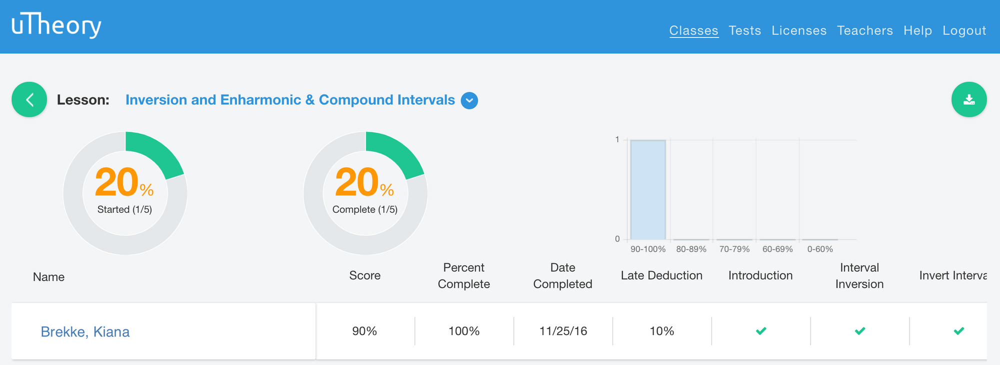 Image of assignment detail page with date completed and late deductions