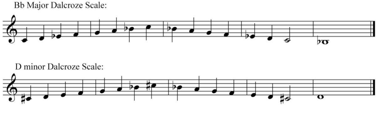 Image of the Bb major and D minor Dalcroze scales, notated on the treble staff. Both scales begin on C, rather than Bb or D.