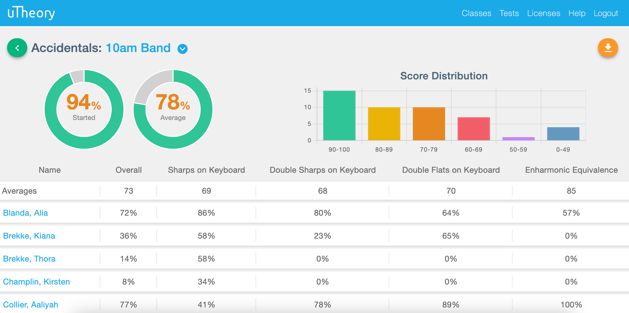 Image of class skills detail page for accidentals, showing individual student scores 