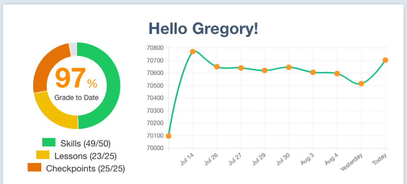 Grade calculation & uPoints on a student’s dashboard